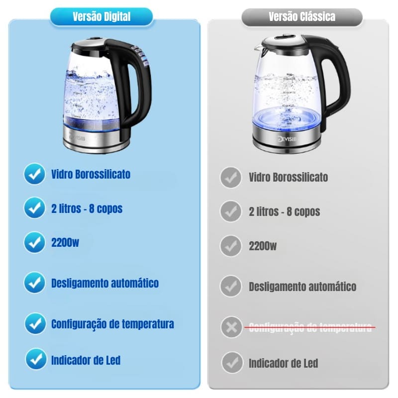 Chaleira Elétrica 2L Borossilicato 110v/220v Homedec