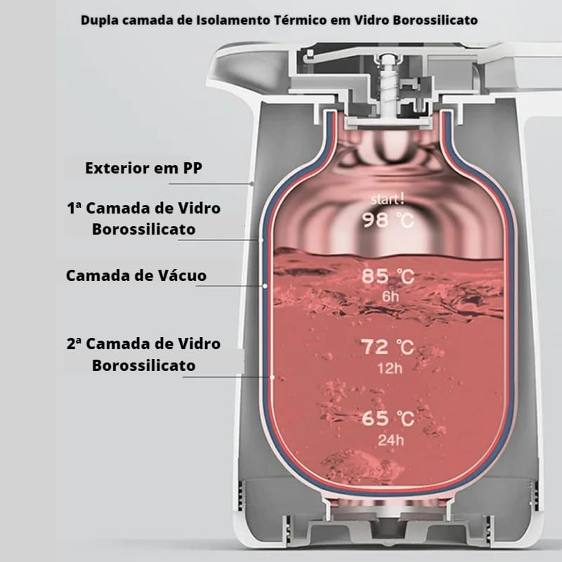 Garrafa Térmica Café 1 Litro Homedec