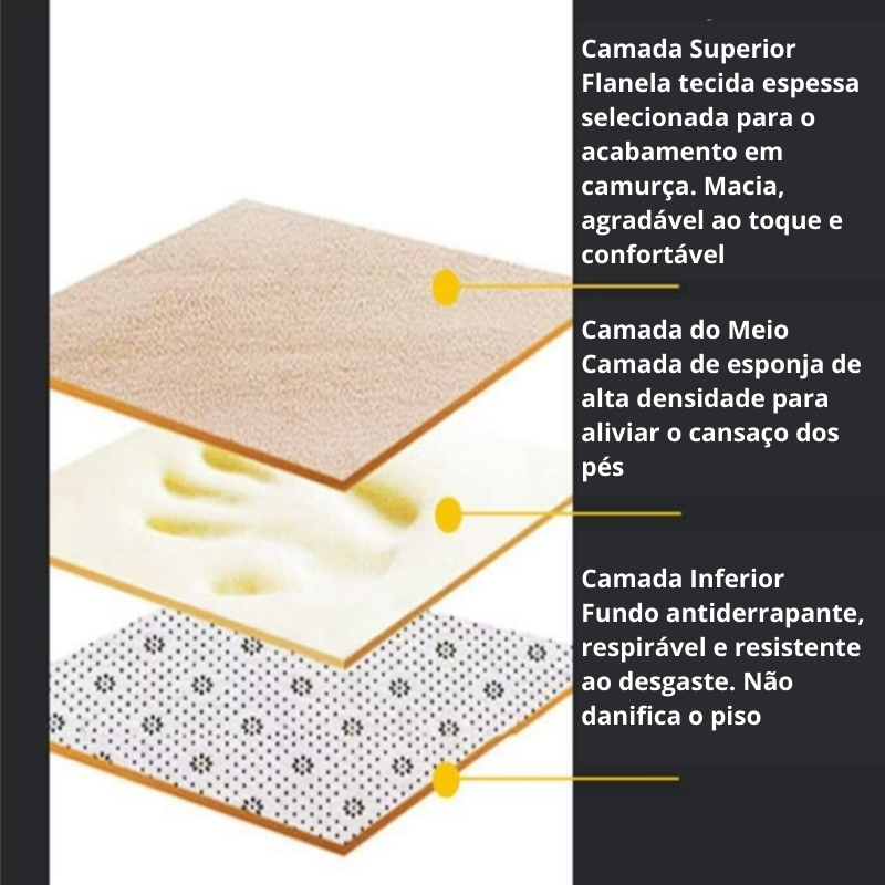 Como é feito por dentro o conjunto de tapete para banheiro